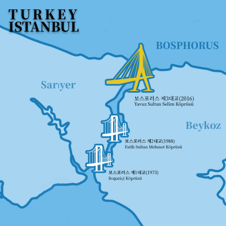 TURKEY ISTANBUL Sarıyer BOSPHORUS 보스포러스 제3대교(2016) Yavuz Sultan Selim Köprüsü 보스포러스 제2대교(1988) Fatih Sultan Mehmet Köprüsü Beykoz 보스포러스 제1대교(1973) Boğaziçi Köprüsü